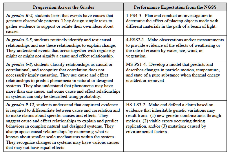 Crosscutting Concepts Gradeband Progression: Cause and Effect