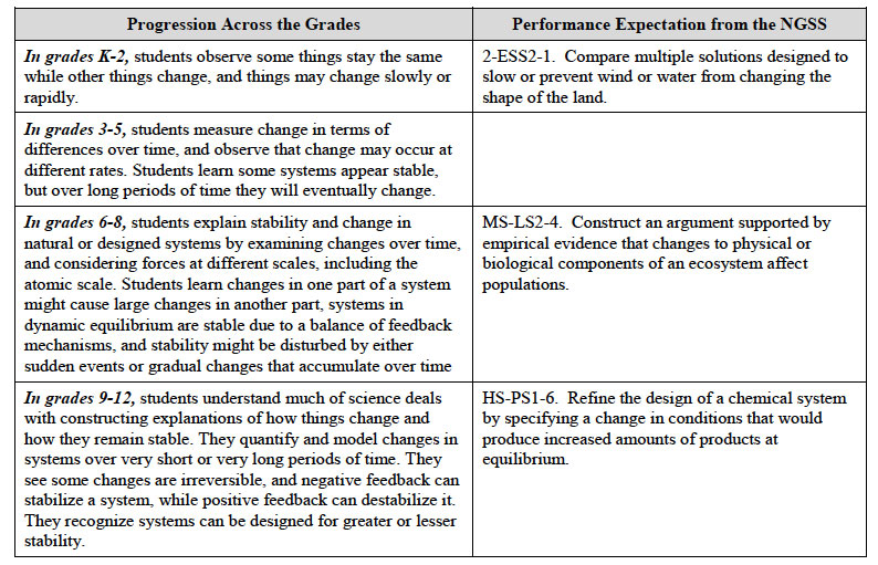 Crosscutting Concepts Gradeband Progression: Stability and Change